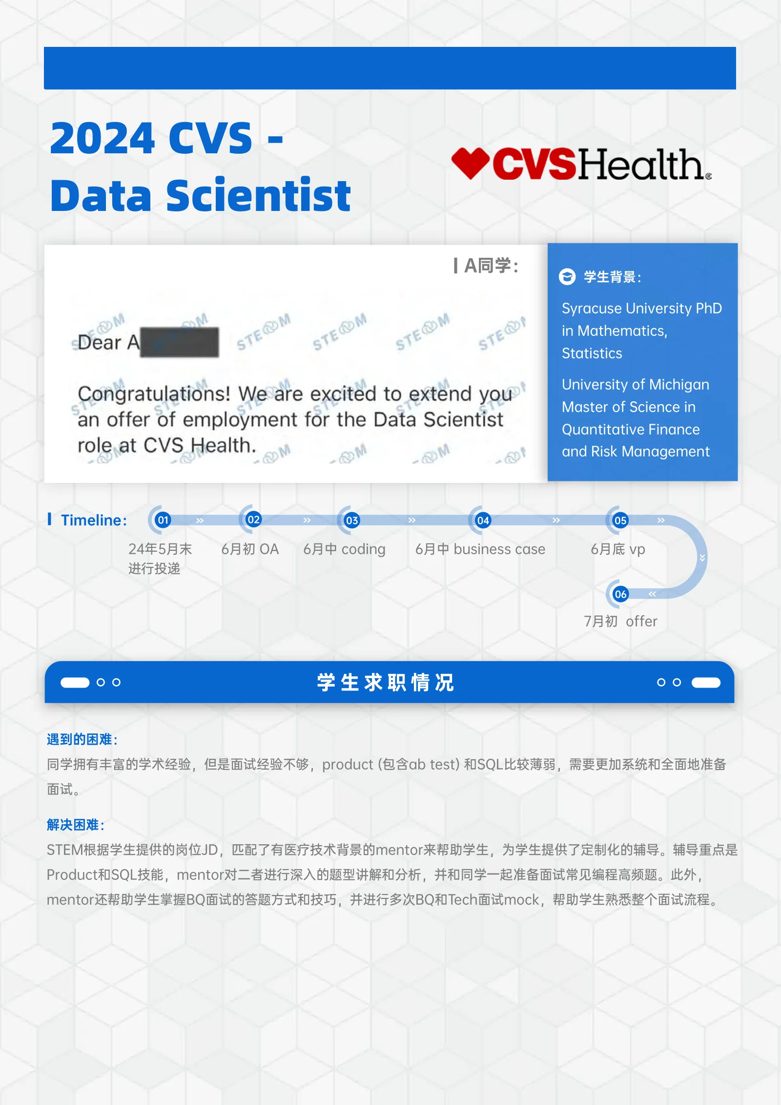 CVS Health CVS - Data Scientist 案例展示页