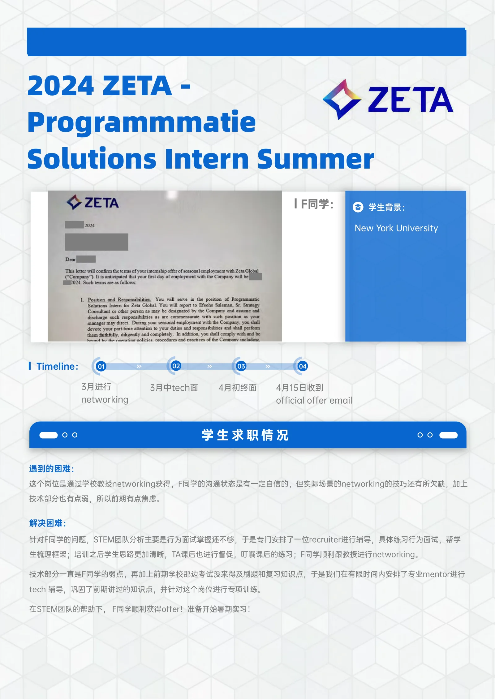 ZETA Programmmatie Solutions Intern Summer 案例展示页