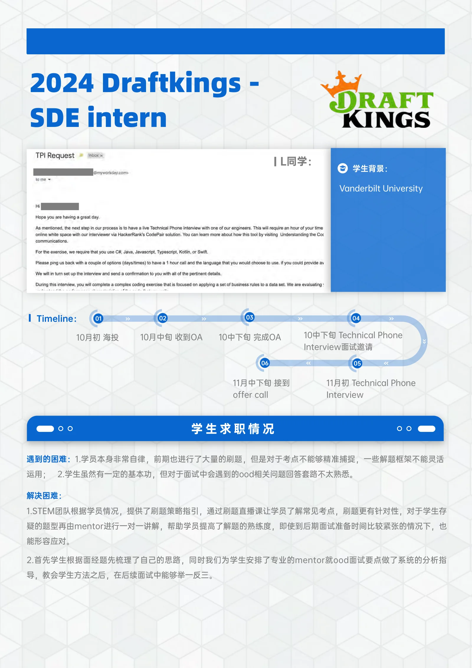 Draftkings SDE intern 案例展示页