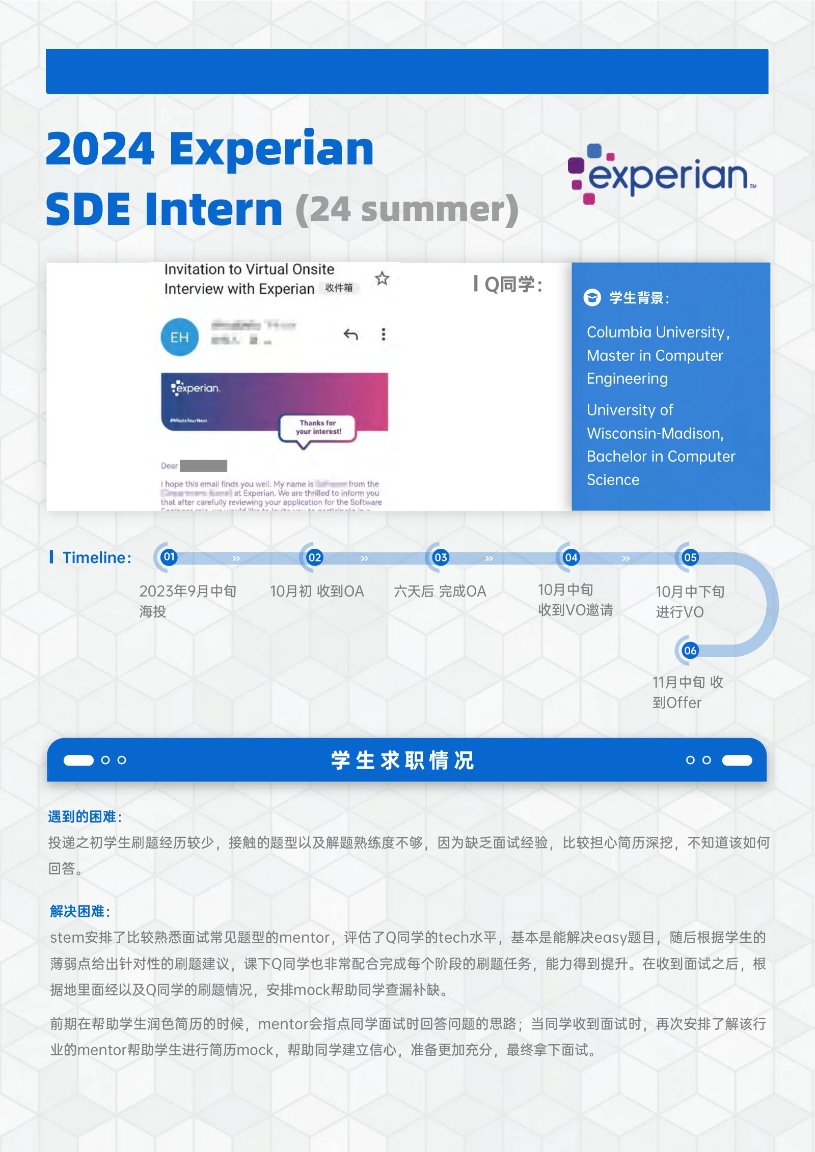 Experian SDE Intern (24 summer) 案例展示页