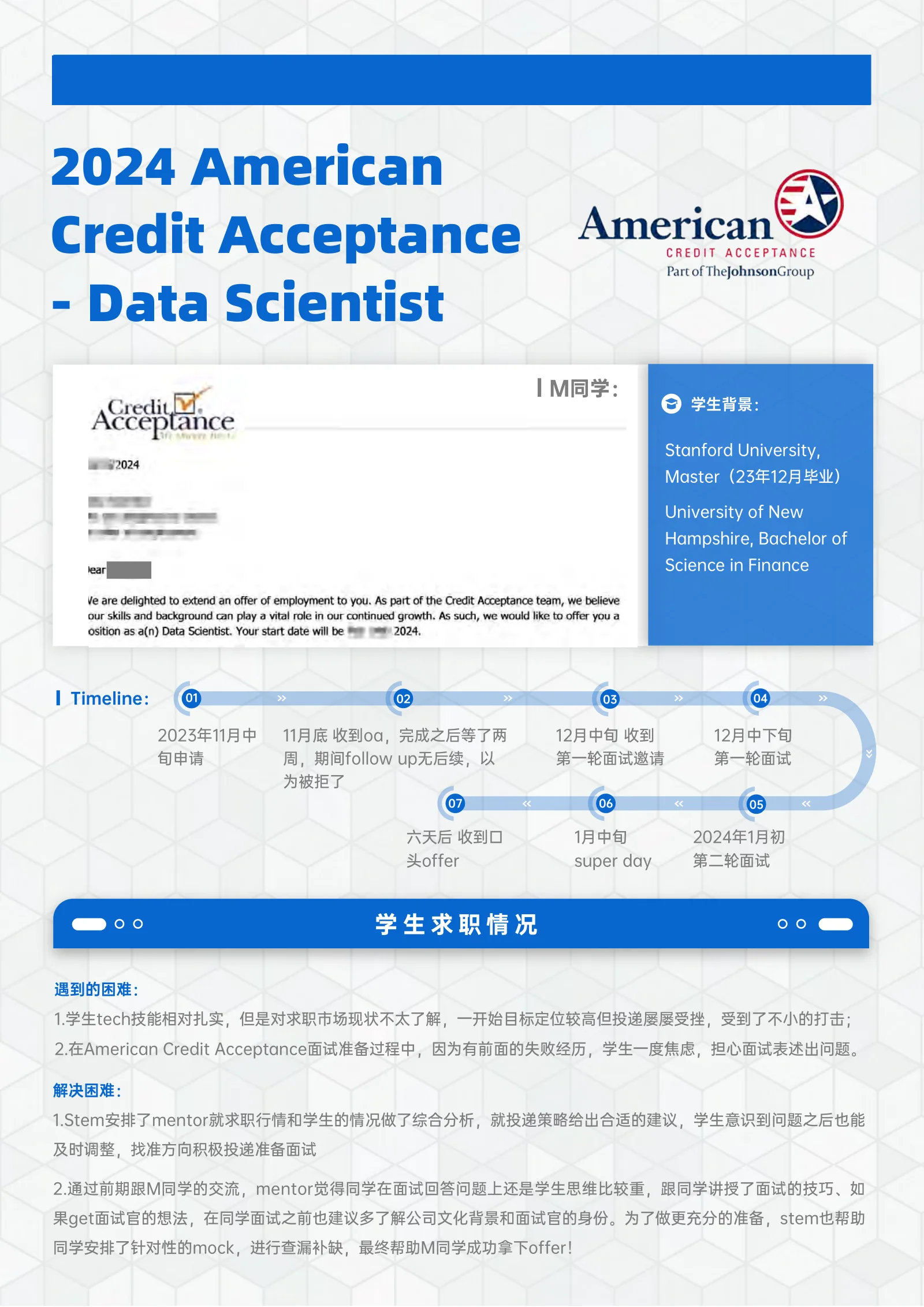 American Credit Acceptance Data Scientist 案例展示页