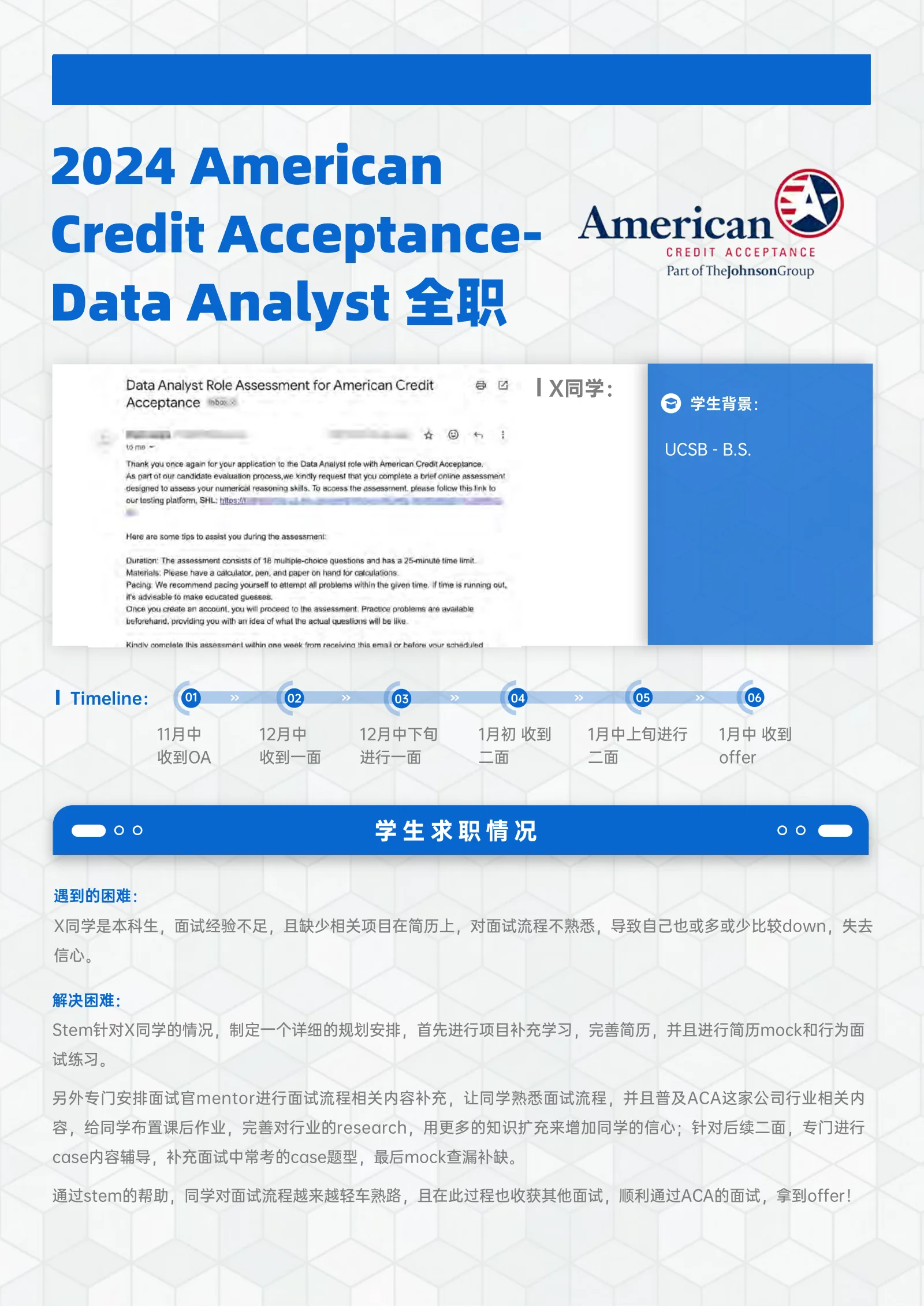 American Credit Acceptance Data Analyst 全职 案例展示页
