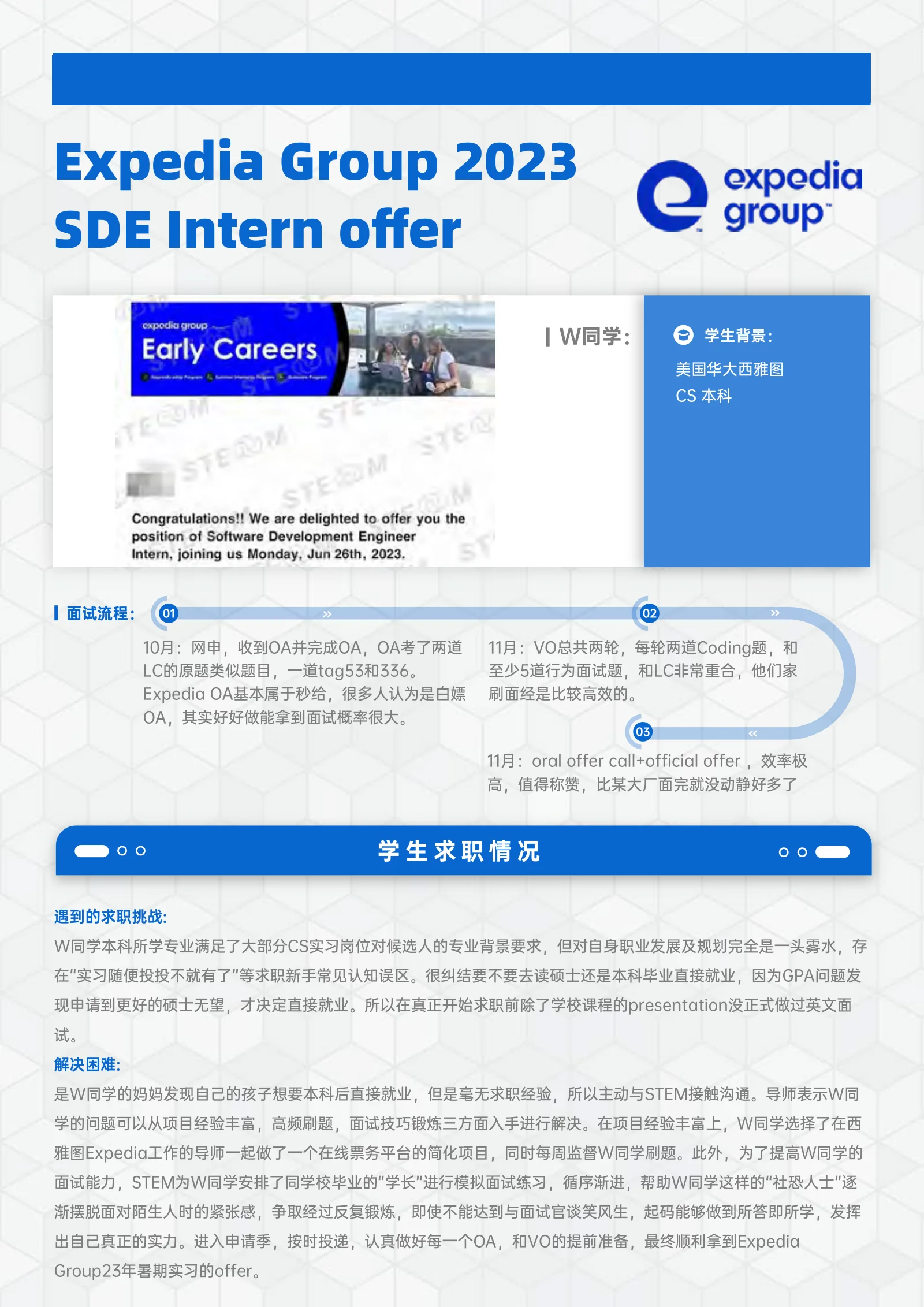 Expedia Group SDE Intern 案例展示页