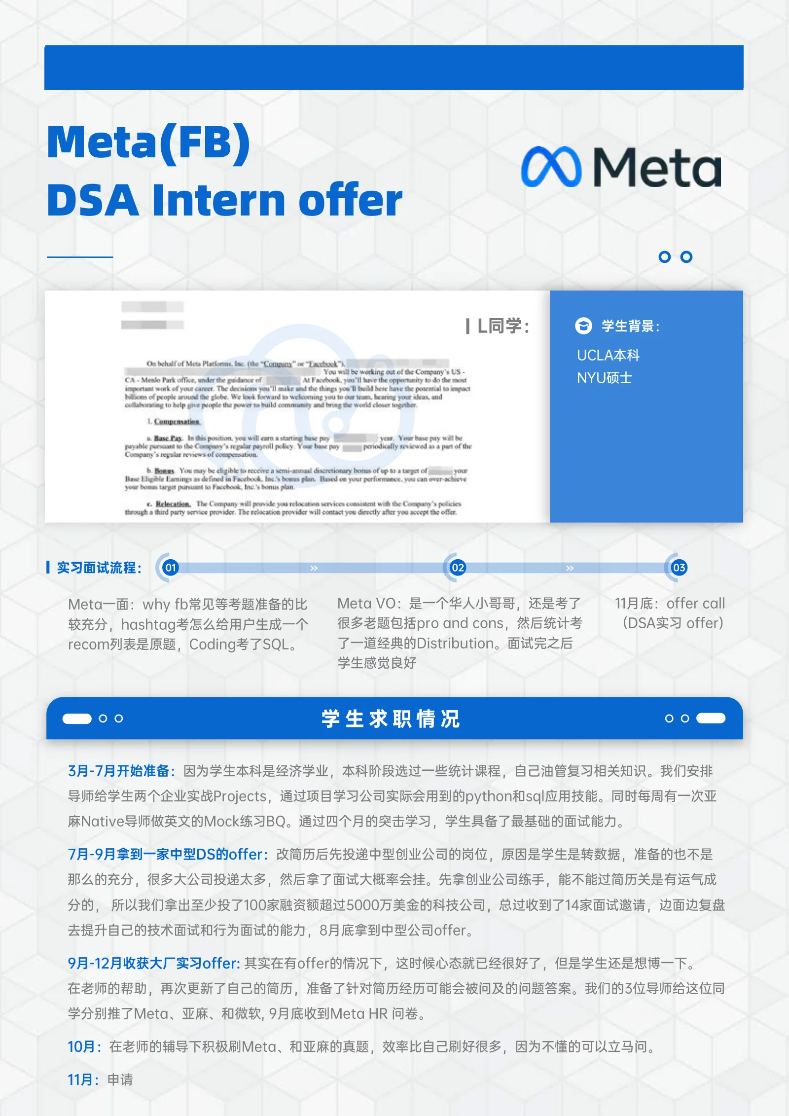 Meta (FB) DSA Intern 案例展示页