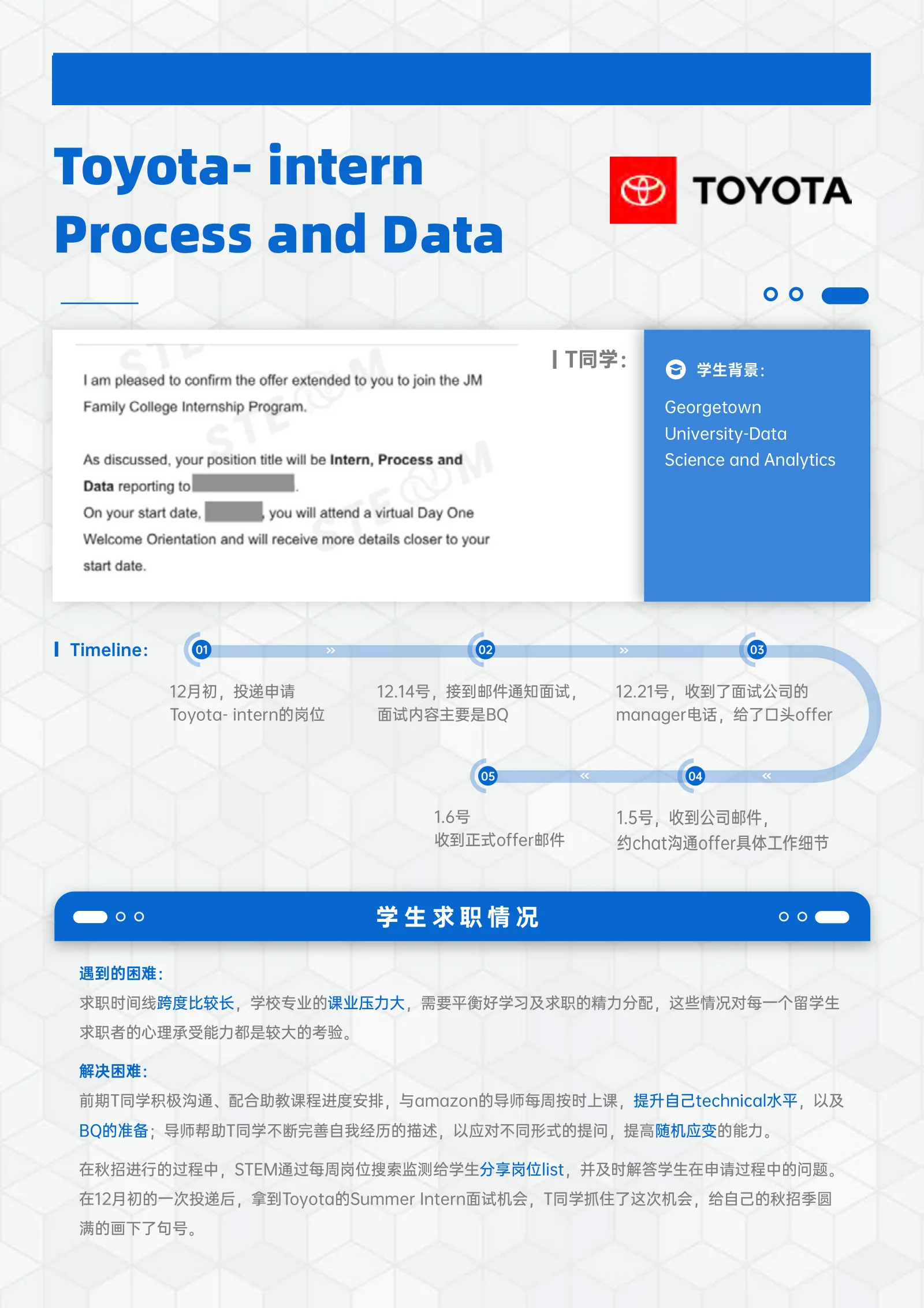 Amazon Toyota- intern Process and Data 案例展示页