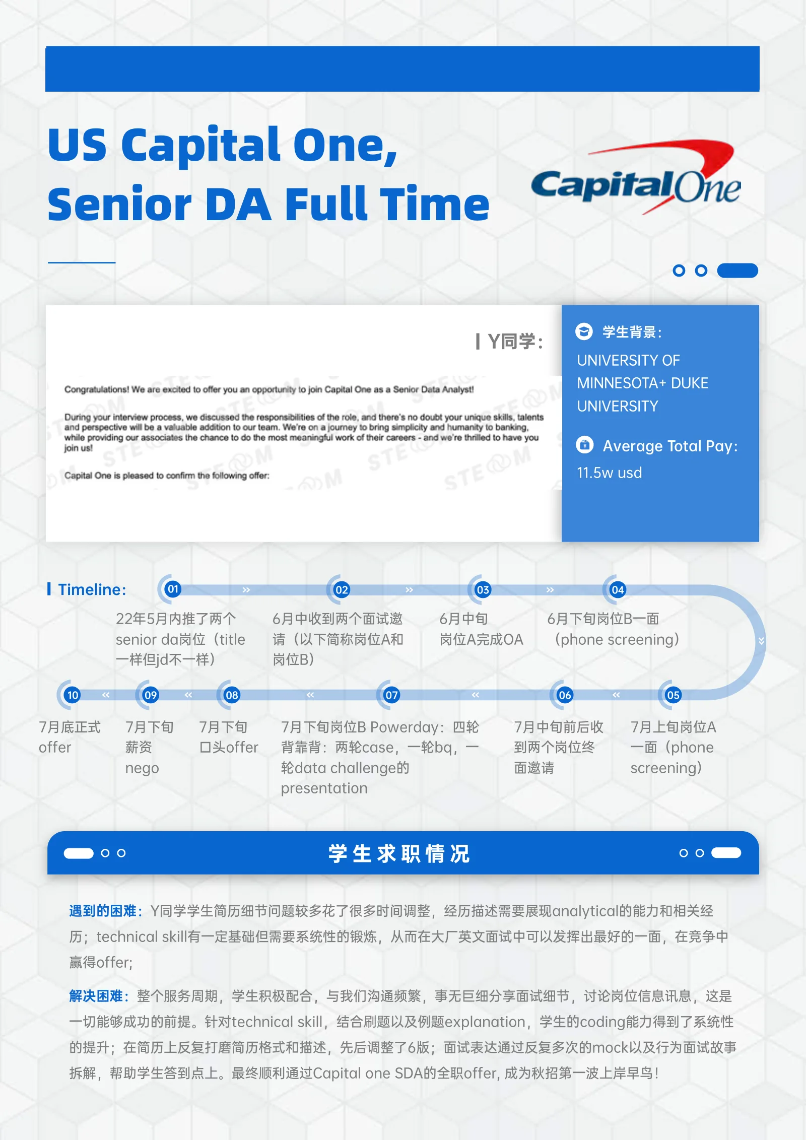 Capital One , Senior DA Full Time 案例展示页