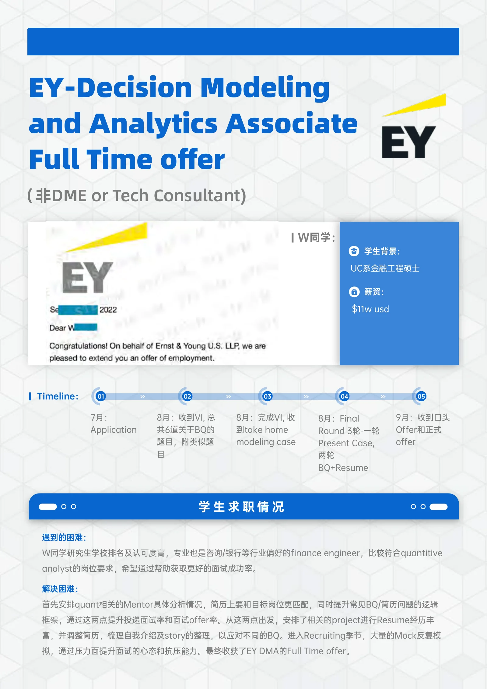 EY Decision Modeling and Analytics Associate Full Time 案例展示页