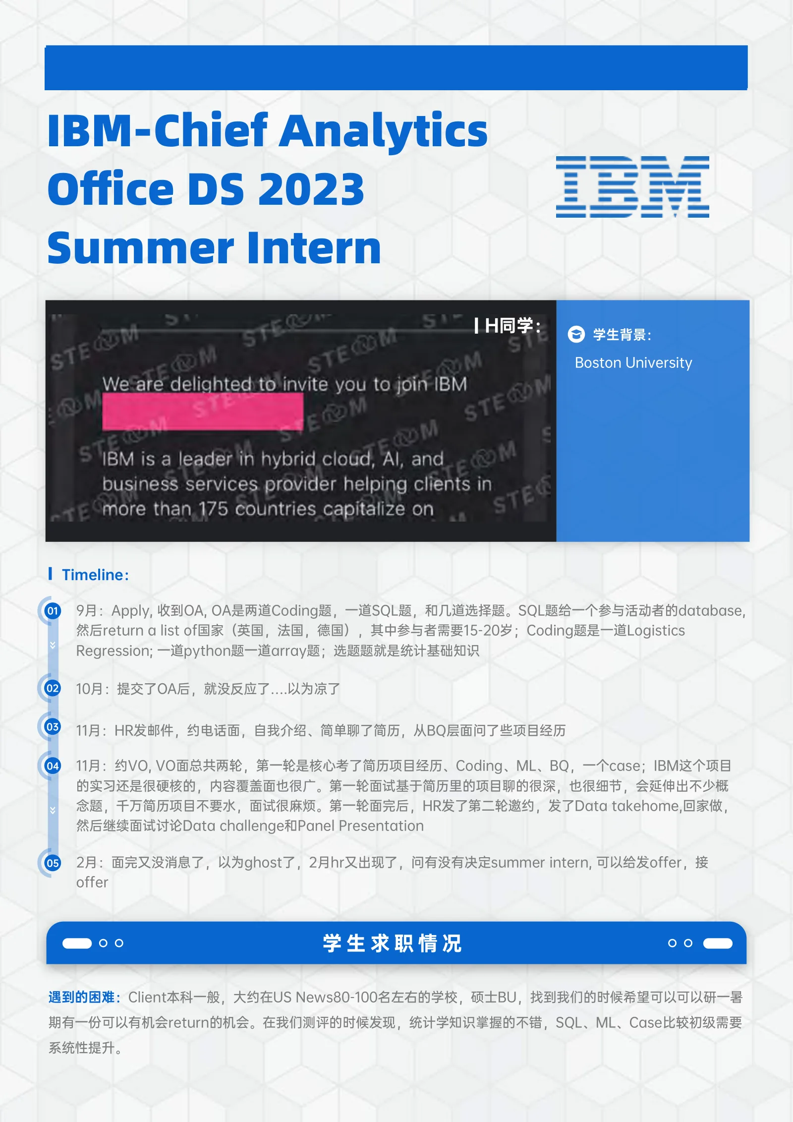 IBM-Chief Analytics Office DS Summer Intern 案例展示页