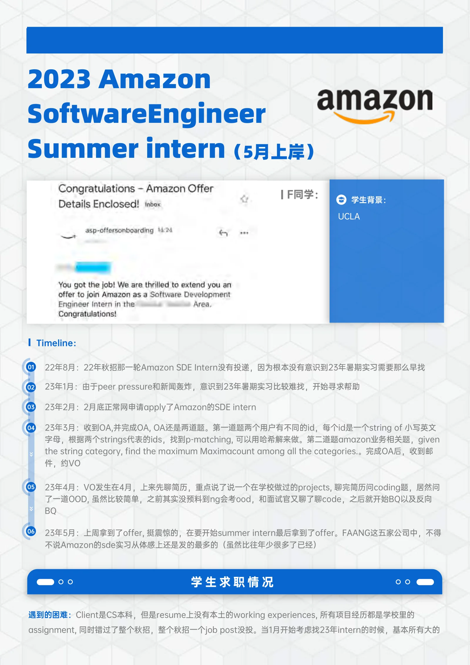 Amazon SoftwareEngineer Summer intern(5月上岸) 案例展示页