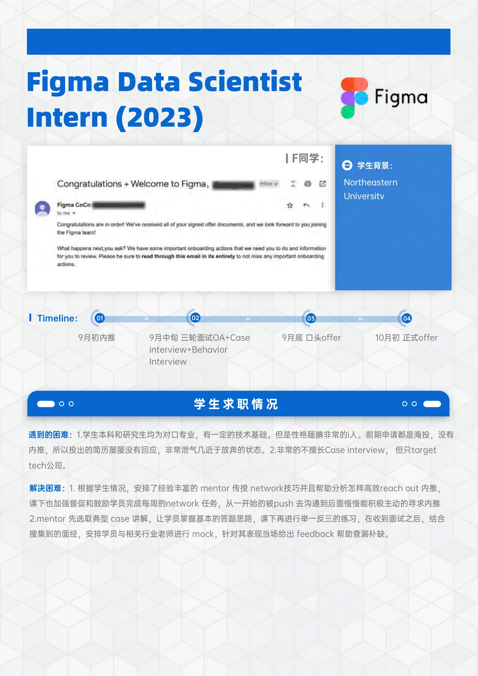 Figma Data Scientist Intern () F同学: C同学: 案例展示页