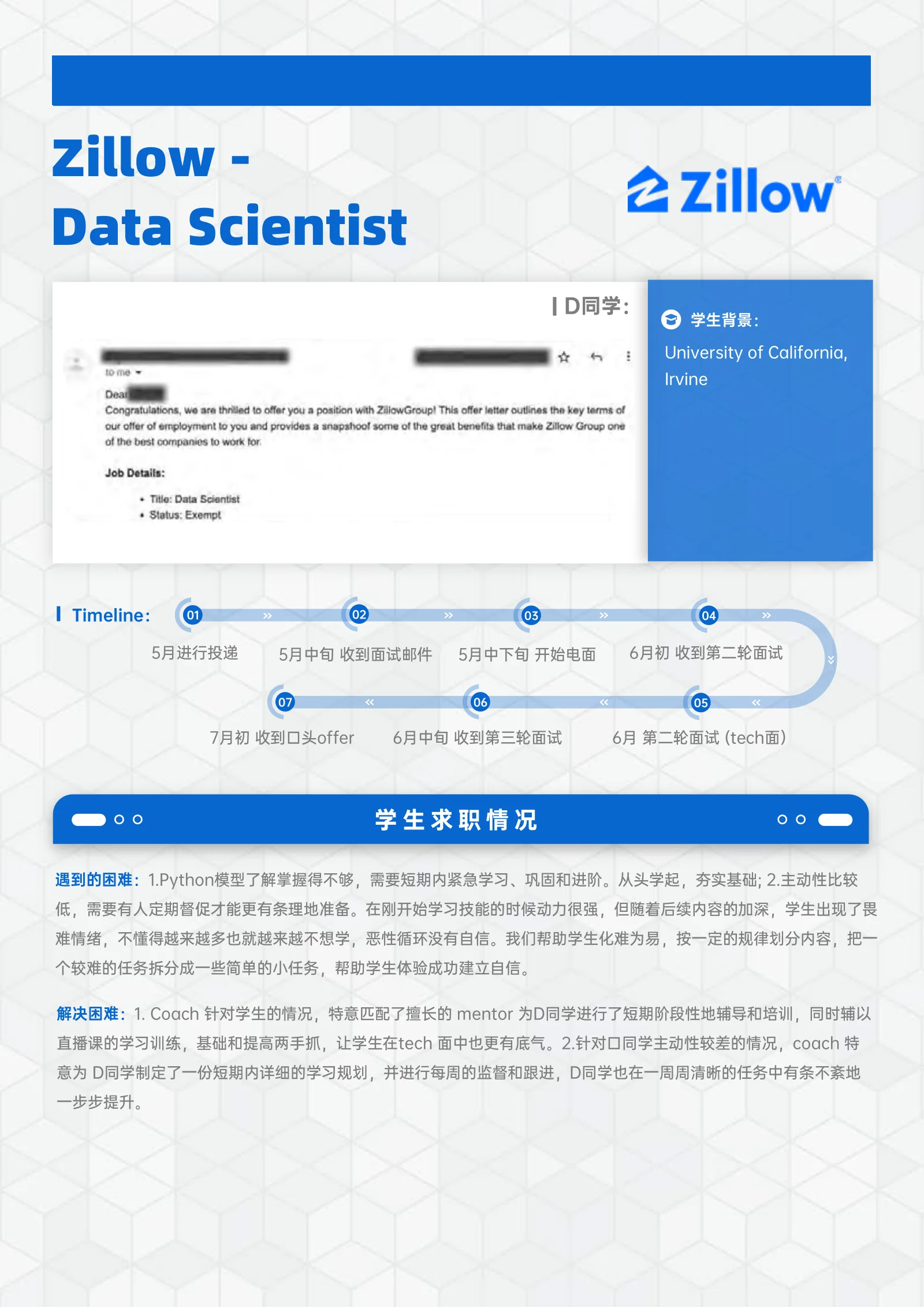 Zillow Data Scientist D同学: C同学: 案例展示页