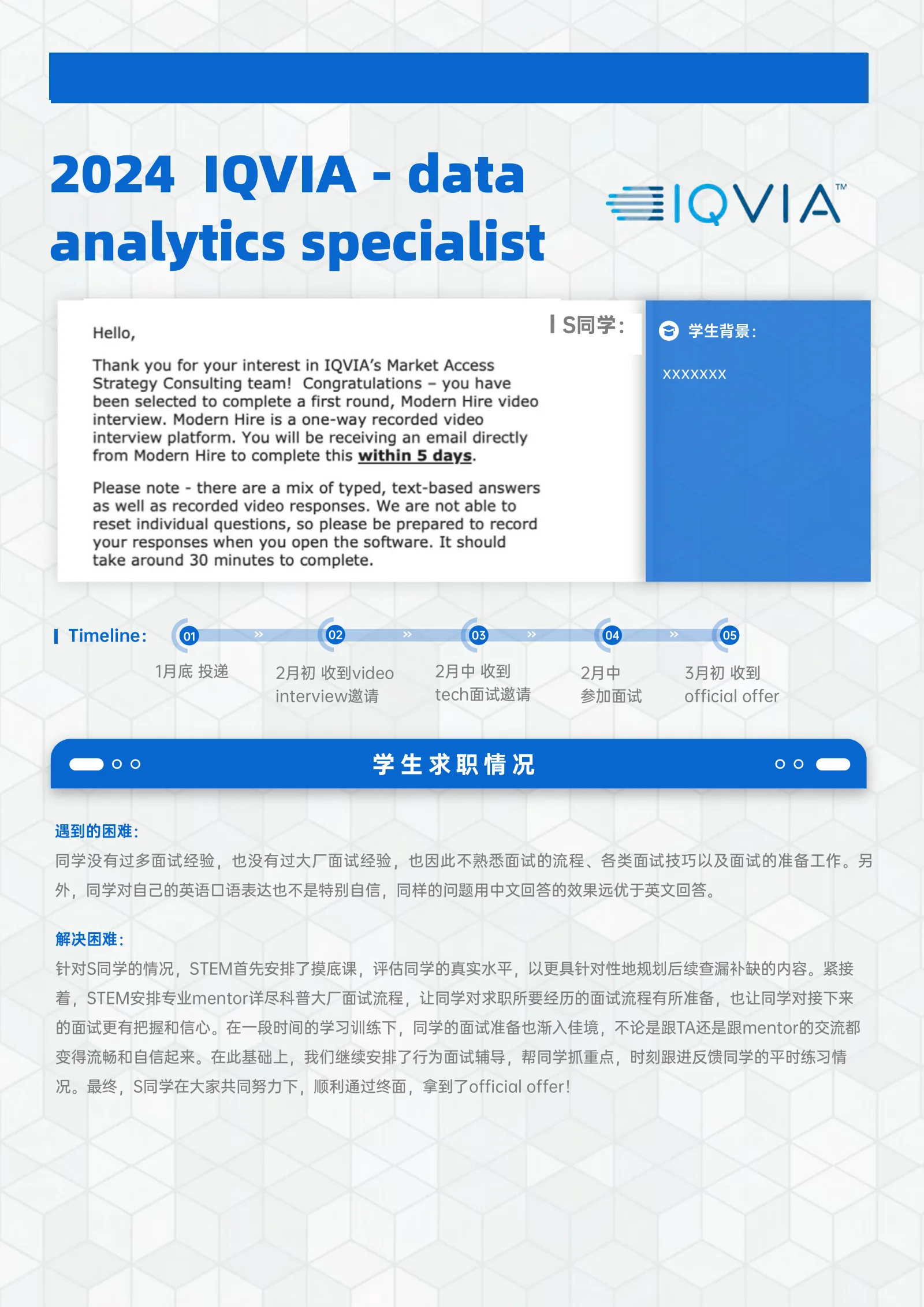 IQVIA data analytics specialist 案例展示页