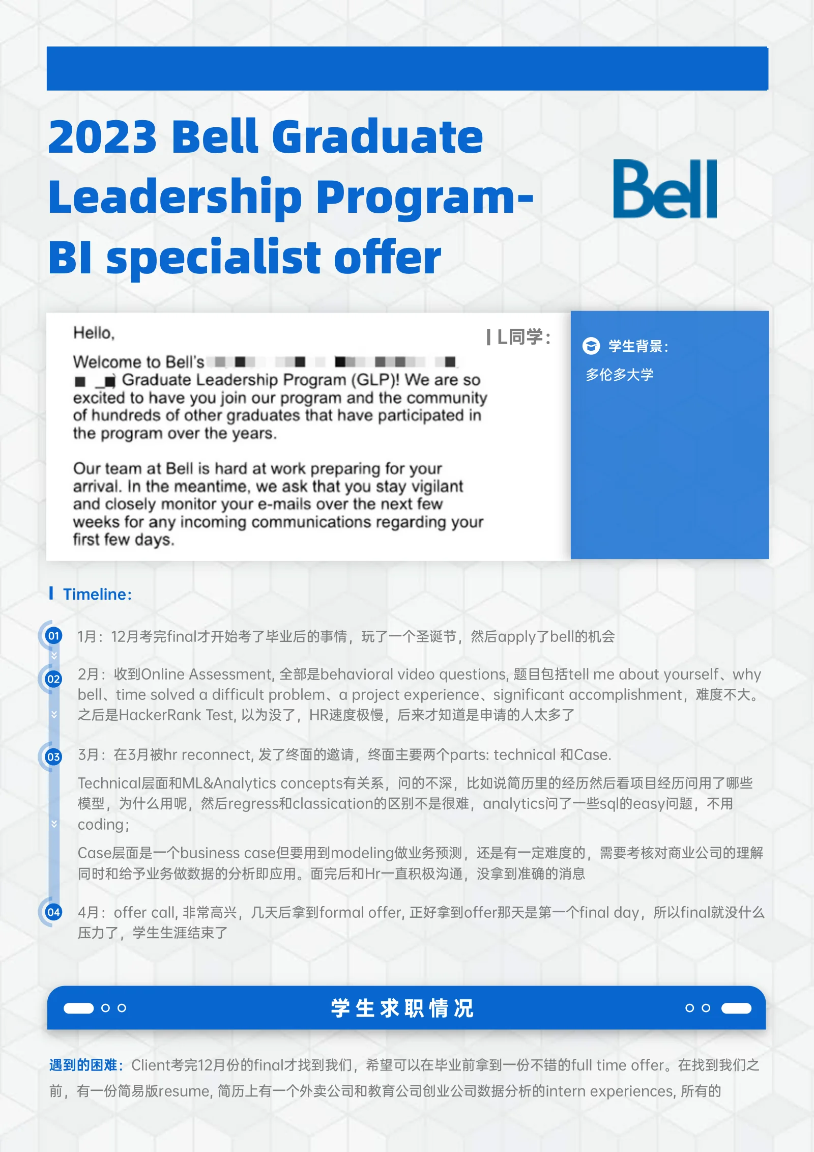 Bell Graduate Leadership Program- BI specialist 案例展示页