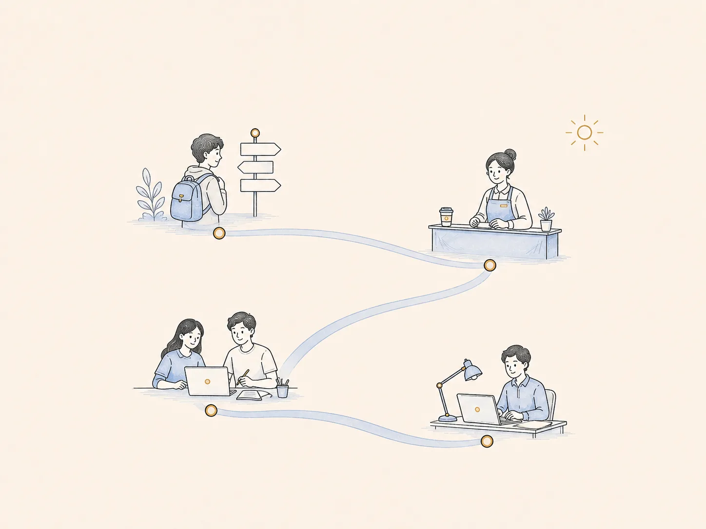澳洲大一新生求职时间线:Semester 1/2、兼职与第一份实习主题插画