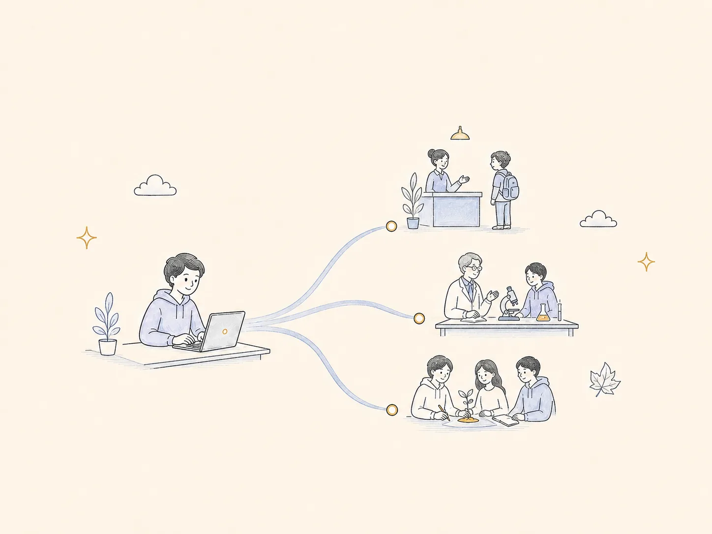 加拿大大一国际生求职时间线:Work Learn、Co-op与本地经历主题插画
