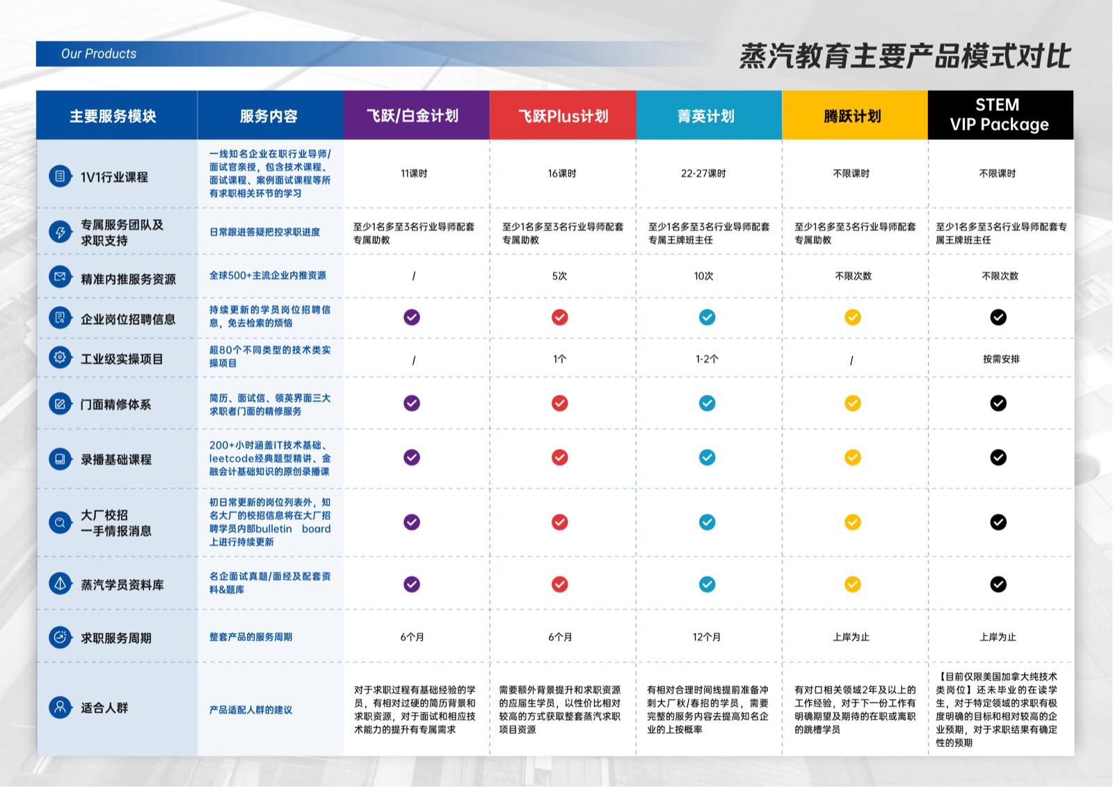 蒸汽教育产品对比