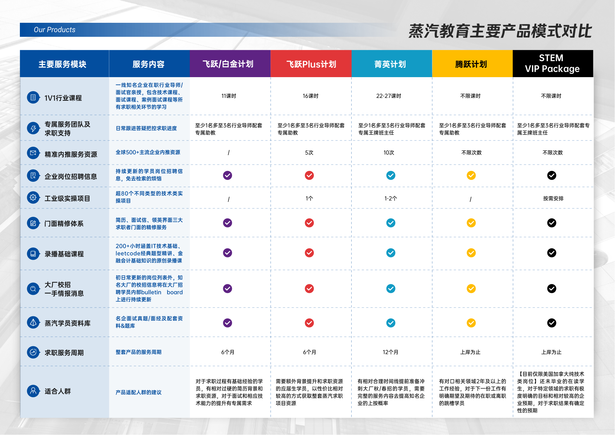 蒸汽教育产品对比